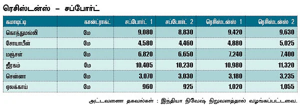 அக்ரி கமாடிட்டி!
