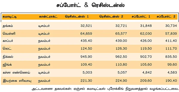 மெட்டல் & ஆயில்