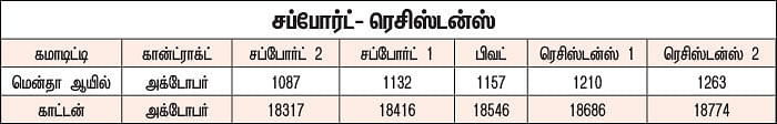 கமாடிட்டி டிரேடிங்! - அக்ரி கமாடிட்டி