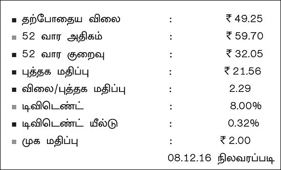 கம்பெனி ஸ்கேன்