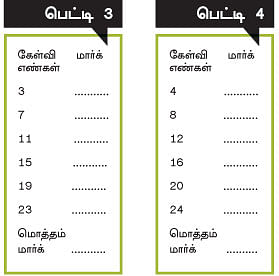 MBA -மூன்றெழுத்து மந்திரம்
