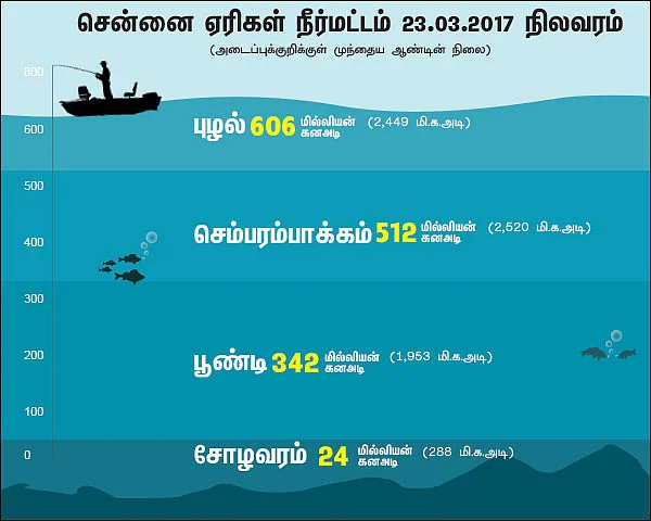 தண்ணீர் யுத்தம்!