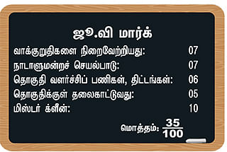 என்ன செய்தார் எம்.பி? - மு.தம்பிதுரை (கரூர்)