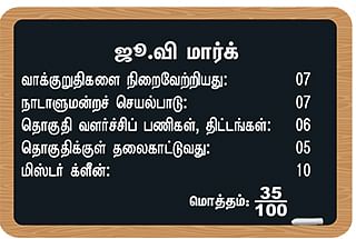 என்ன செய்தார் எம்.பி? - மு.தம்பிதுரை (கரூர்)