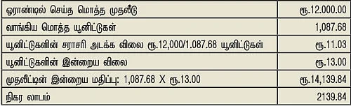 அறம் பொருள் இன்பம் - 10