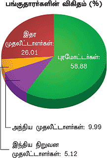 கம்பெனி ரிசர்ச்! - பஜாஜ் ஃபின்சர்வ்!
