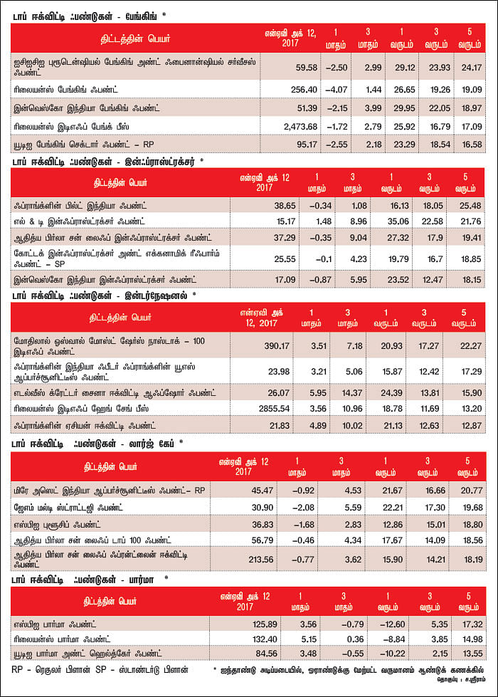 மார்க்கெட் டிராக்கர் (MARKET TRACKER)