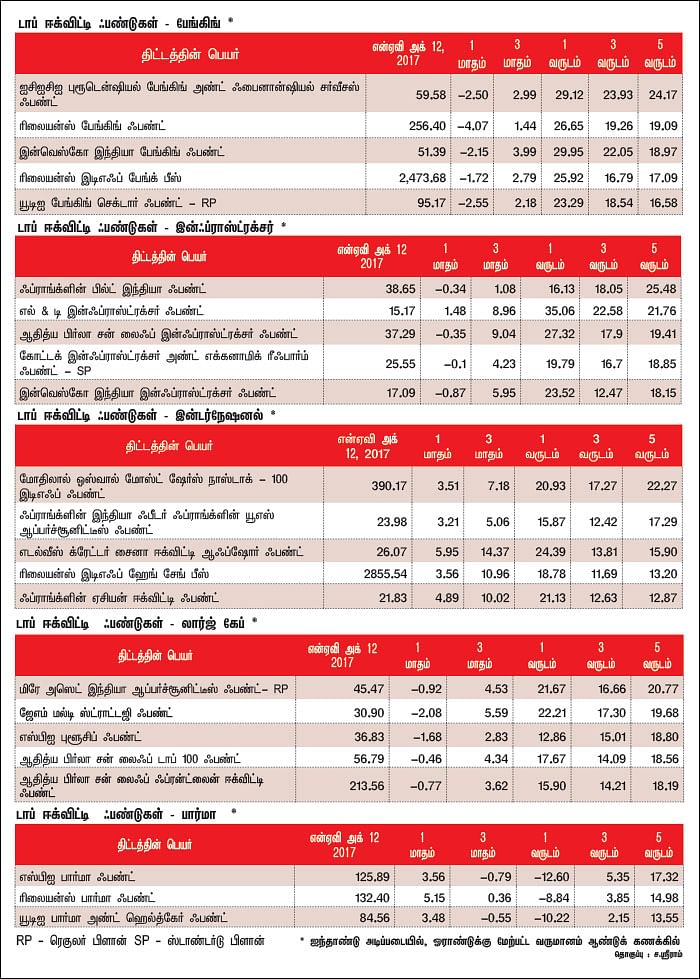 மார்க்கெட் டிராக்கர் (MARKET TRACKER)