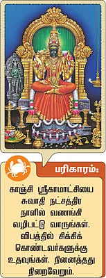 12 ராசிகளுக்கான குருப்பெயர்ச்சி பலன்கள்