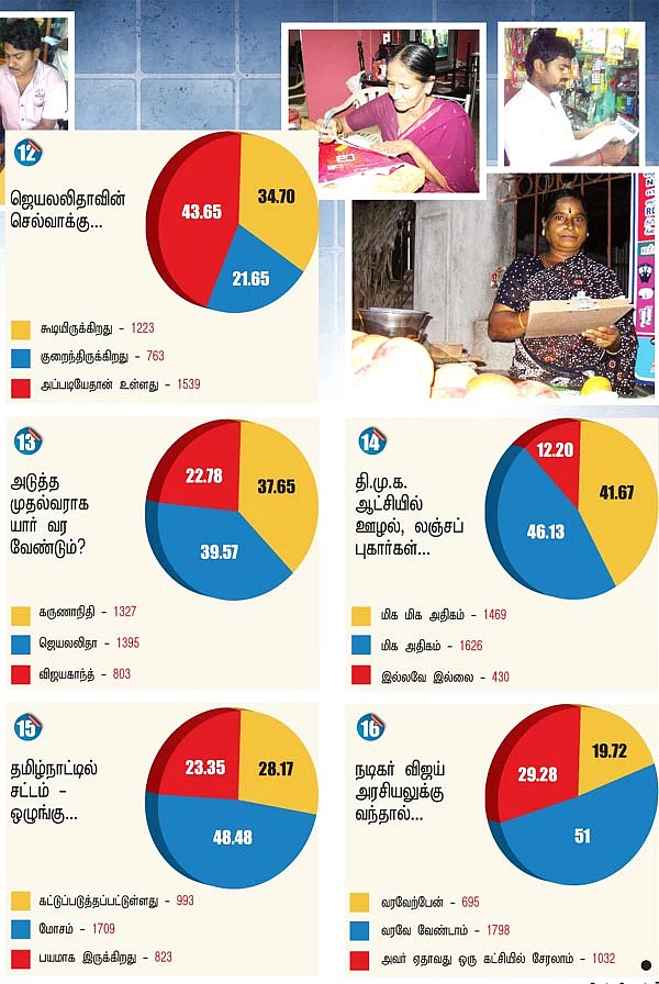 ஜூ.வி. சர்வே நெத்தியடி ரிசல்ட்!