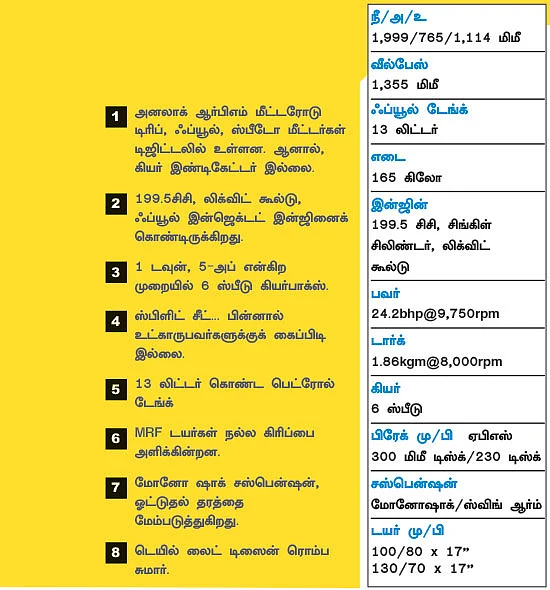 பல்ஸர் RS 200