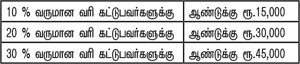 அறம் பொருள் இன்பம் - 10