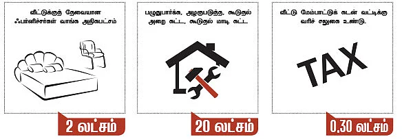 வீட்டை அழகுபடுத்த, கூடுதல் அறை கட்ட... விதவிதமான வீட்டுக் கடன்கள்!