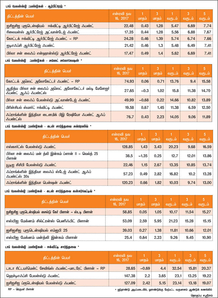 மார்க்கெட் டிராக்கர் (MARKET TRACKER)