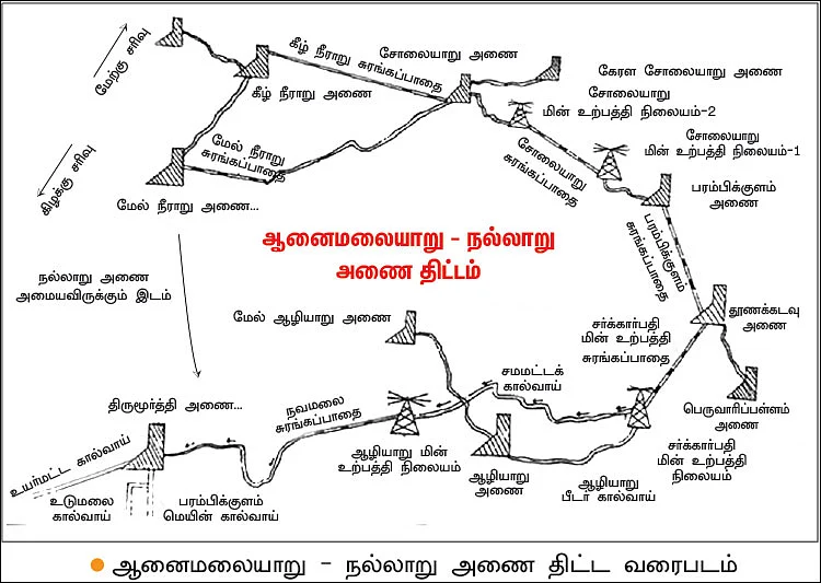 தண்ணீர் - அறிவியல்+அரசியல்+அழிவியல் - 8 - உடனடியாக வேண்டும் ஆனைமலையாறு- நல்லாறு திட்டம்!