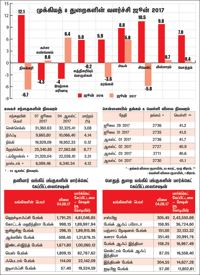 மார்க்கெட் டிராக்கர் (MARKET TRACKER)