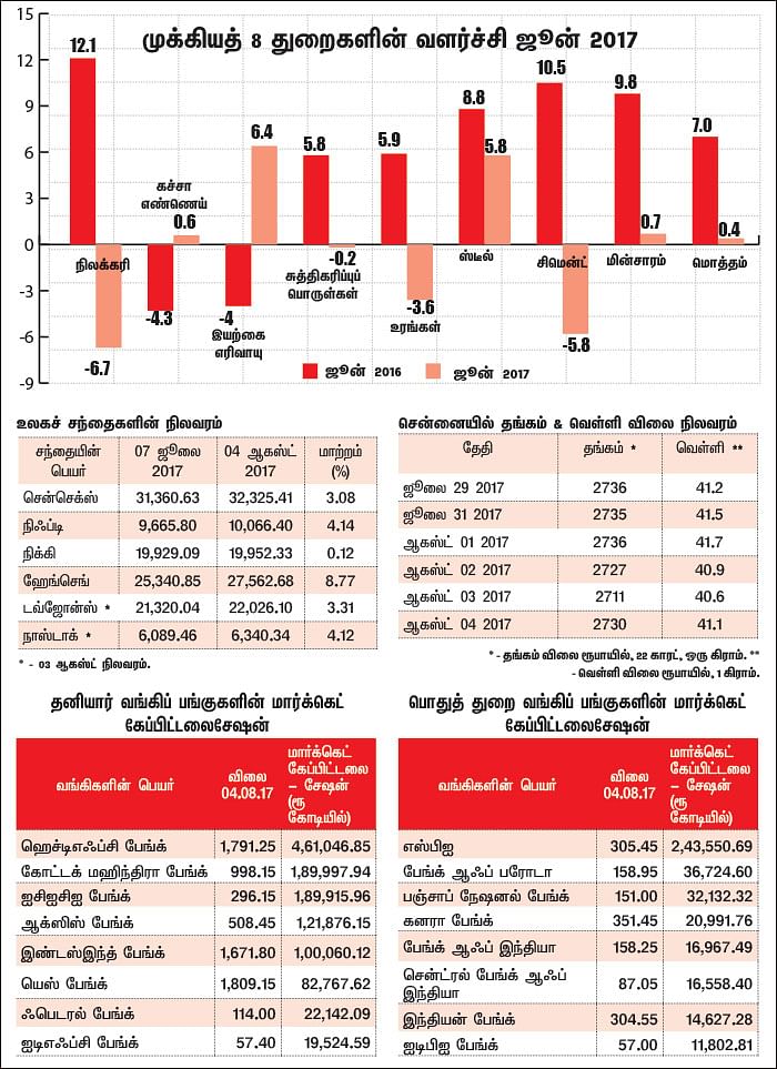 மார்க்கெட் டிராக்கர் (MARKET TRACKER) 