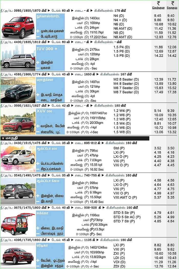 கார் மேளா - கார் வாங்குபவர்களுக்கான முழுமையான கையேடு