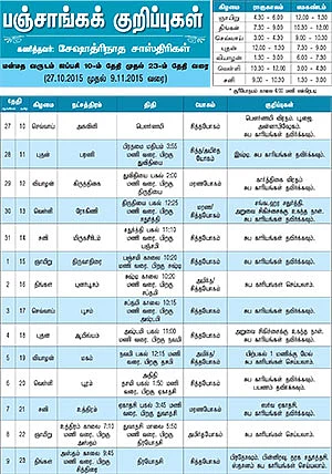 பஞ்சாங்கக் குறிப்புகள்