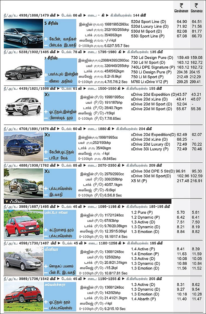 கார் மேளா - கார் வாங்குபவர்களுக்கான முழுமையான கையேடு