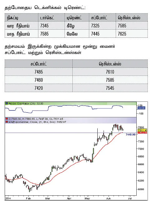 டிரேடர்ஸ் பக்கங்கள்