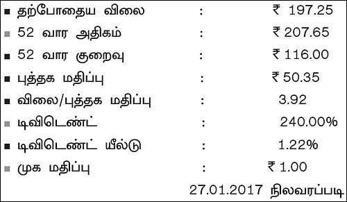 கம்பெனி ஸ்கேன்