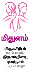 ‘விகாரி’ தமிழ்ப் புத்தாண்டு ராசிபலன்கள்!