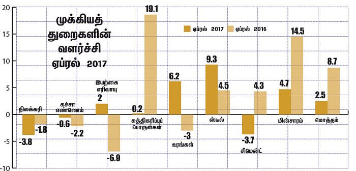 மார்க்கெட் டிராக்கர் (MARKET TRACKER)