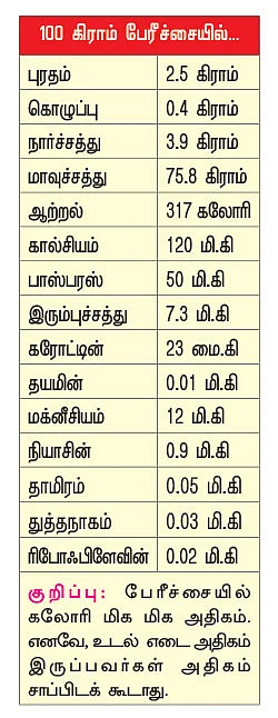 பலம் தரும் பழங்கள்!