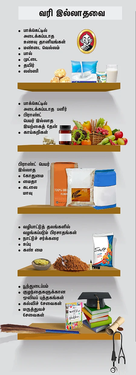 எந்த பொருள்களுக்கு எவ்வளவு ஜி.எஸ்.டி வரி?