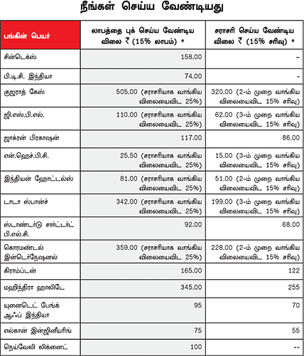 உங்களுக்காக ஒரு ஷேர் போர்ட்ஃபோலியோ!