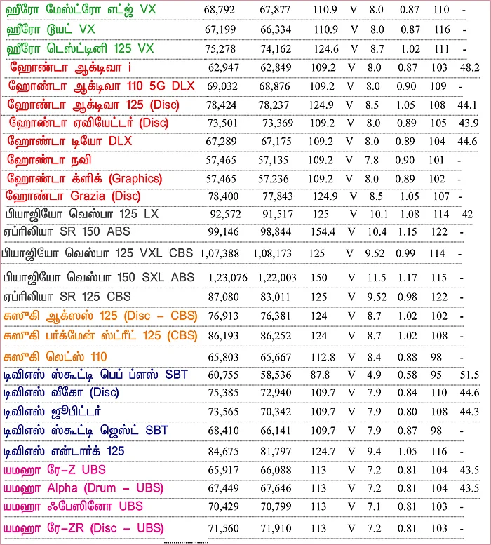 பைக் பஜார் - பைக் வாங்குபவர்களுக்கான ஒரு முறையான கையேடு