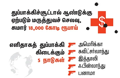 உயிரைவிடவும் பணம் பெரிது! - அமெரிக்காவின் துப்பாக்கி சரித்திரம்