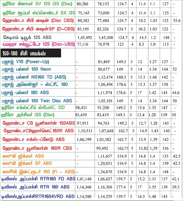 பைக் பஜார் - பைக் வாங்குபவர்களுக்கான ஒரு முறையான கையேடு