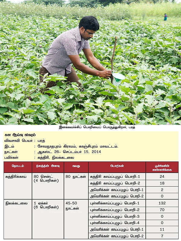 பசுமை விகடன் நடத்திய வயல்வெளிச் சோதனை!