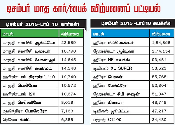 நீங்கள் வாங்கும் புது கார் வெள்ளத்தில் பாதிக்கப்பட்டதா?