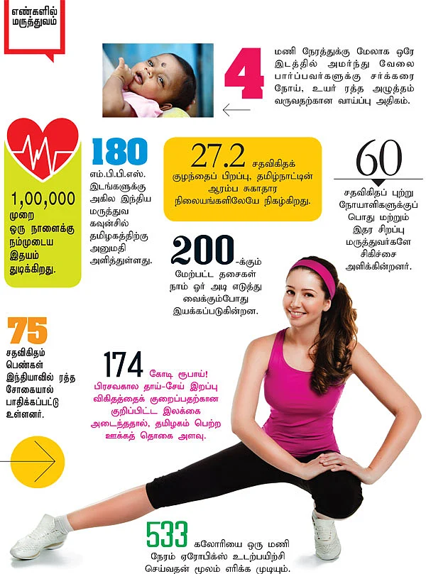 எண்களில் மருத்துவம்