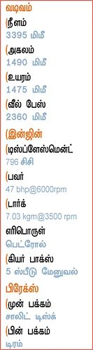 சின்ன கார்களின் ராஜாவா ஆல்ட்டோ?