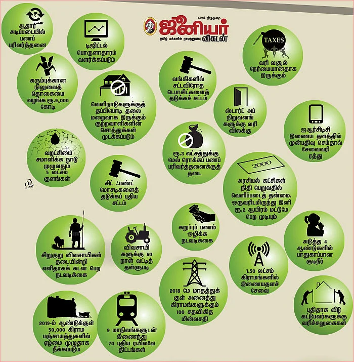 பட்ஜெட்... புதுசா இதெல்லாம் இருக்கு!