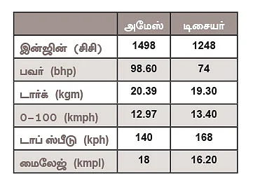 எந்த காரை வாங்கலாம்?