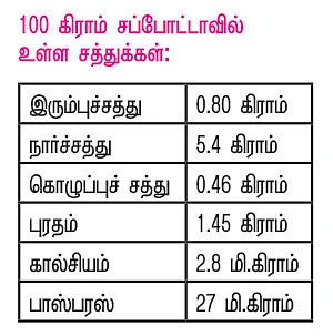 ஹெல்த்துக்கு சப்போர்ட்... சப்போட்டா!