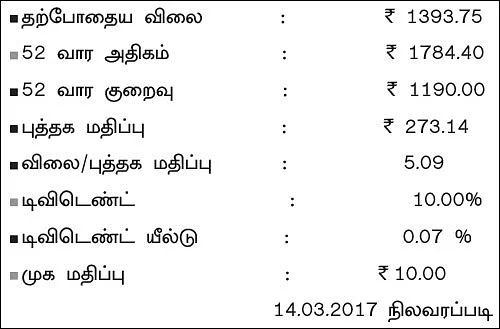 கம்பெனி ஸ்கேன்