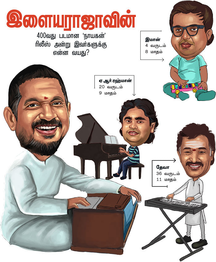 நாயகன் ரிலீஸ் அப்போ..?