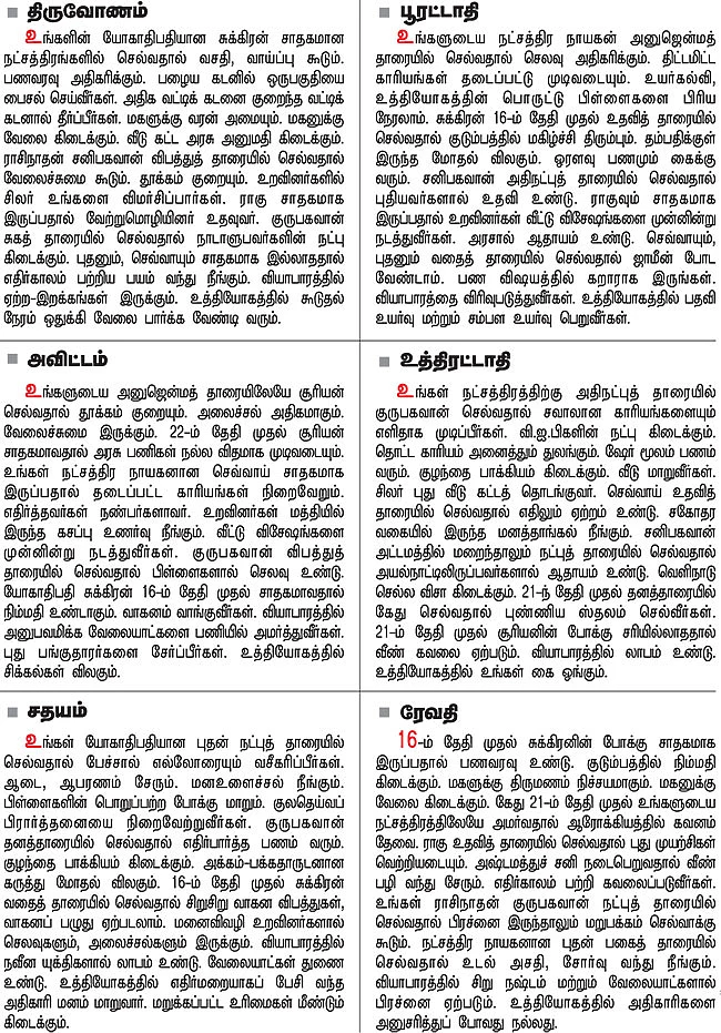 நட்சத்திர பலன்கள்