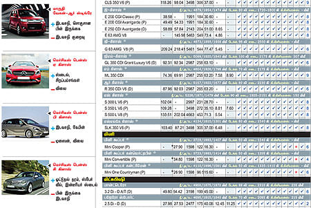 கார் மேளா