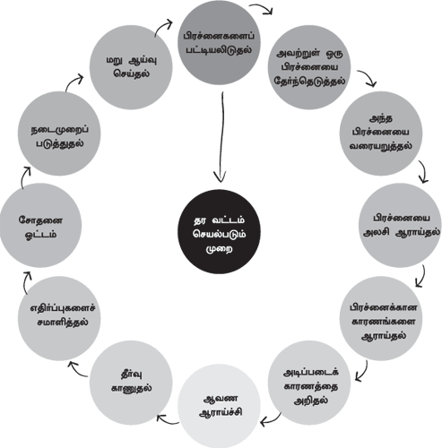 MBA - மூன்றெழுத்து மந்திரம்