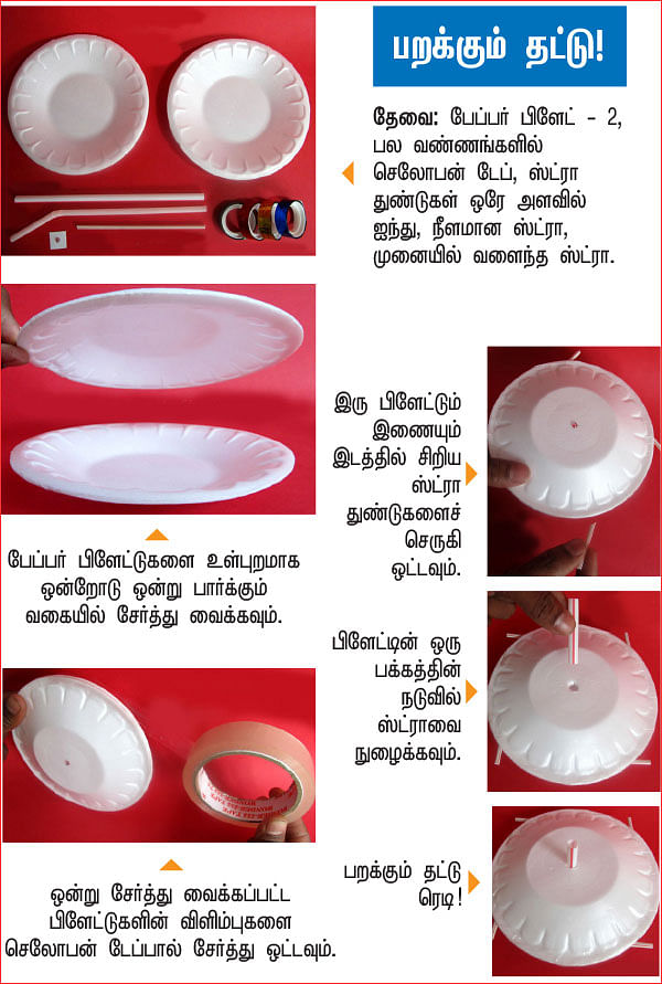 அறிவியல் பழகலாம் வாங்க!