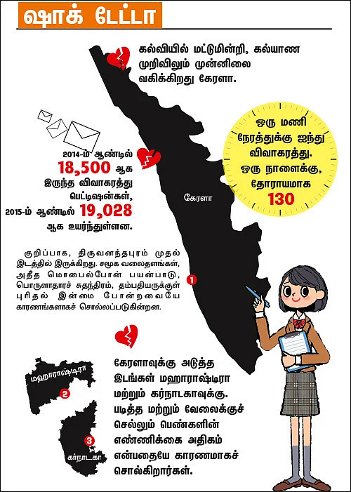 பிரிவதுதான் தீர்வா?