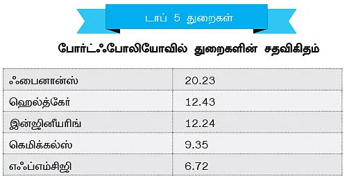 ஃபண்ட் பரிந்துரை : ஹெச்டிஎஃப்சி மிட் கேப் ஆப்பர்ச்சூனிட்டீஸ் ஃபண்ட் முதலீடு செய்க!