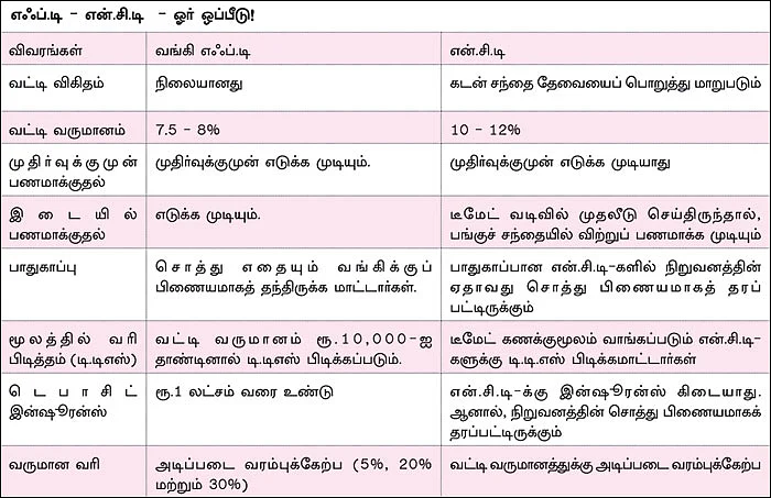 என்.சி.டி Vs எஃப்.டி எது பெஸ்ட்?